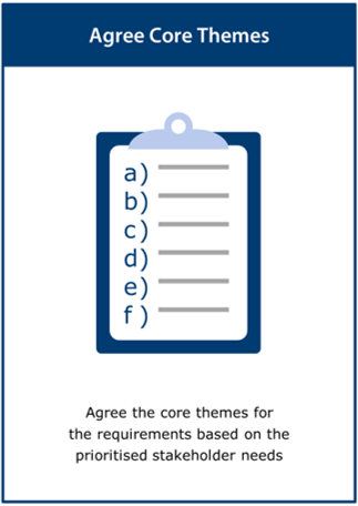 Image of the ‘agree core themes’ activity card