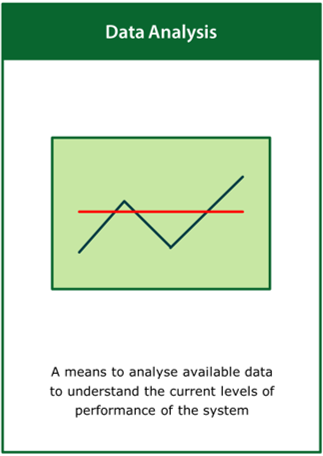 Image of the ‘data analysis’ tool card