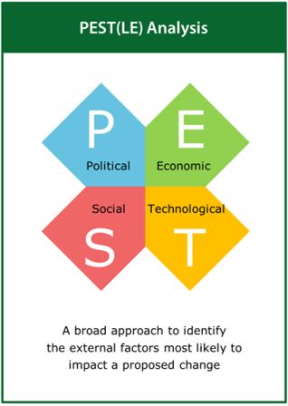 Image of the ‘pest(le) analysis’ tool card
