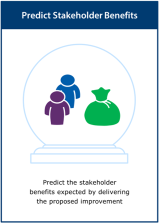 Image of the ‘predict stakeholder benefits’ activity card