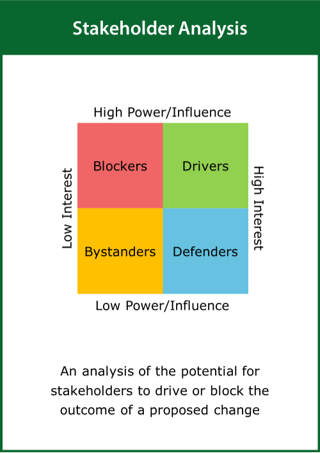 Image of Stakeholder Analysis card