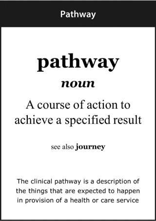 Image of Pathway card
