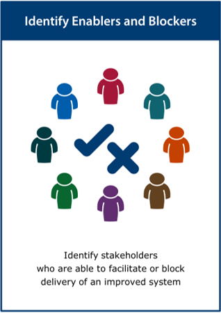 Image of Identify Enablers and Blockers card