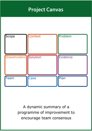 Image of Project Canvas card