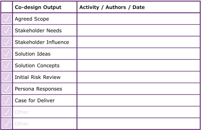 Table to list key outputs from the co-design stage