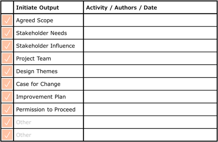 Table to list key outputs from the initiate stage