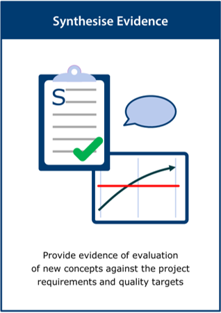 Image of Synthesise Evidence card