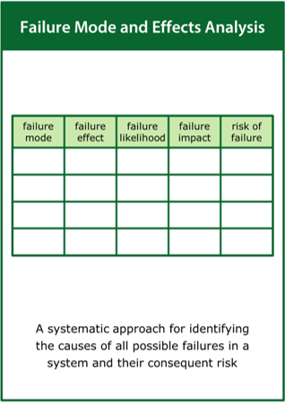 Image of Failure Mode and Effects Analysis card