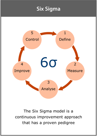 Image of the ‘lean thinking’ framework card