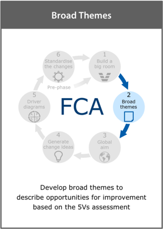 Image of the ‘broad themes’ framework card