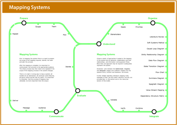 Image of the mapping systems poster