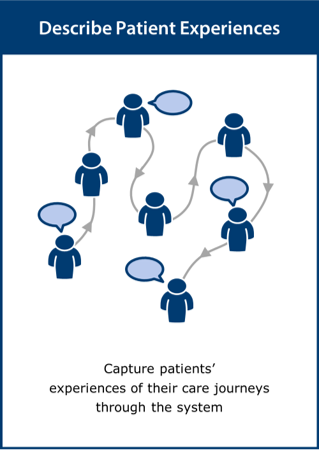 Image of Describe Patient Experiences card