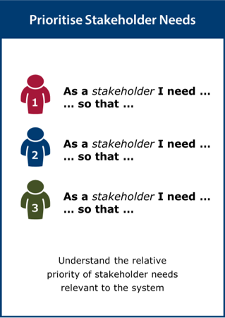 Image of Prioritise Stakeholder Needs card