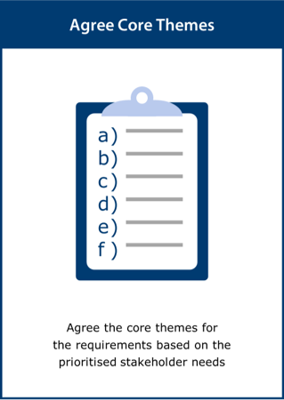 Image of Agree Core Themes card