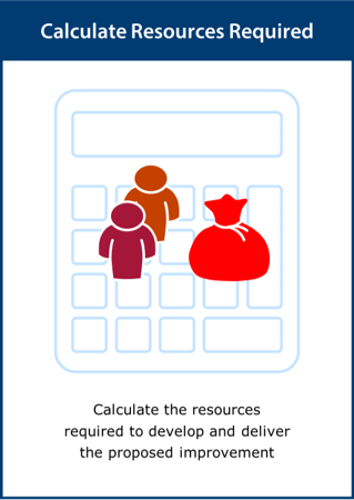 Image of Calculate Resources Required card