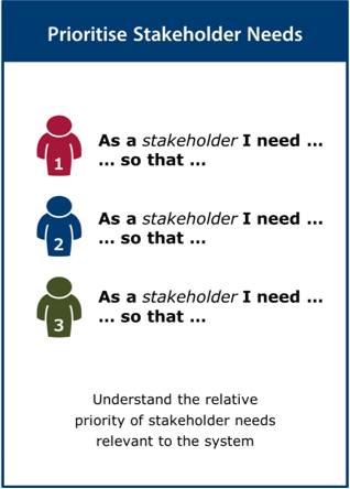 Image of the ‘prioritise stakeholder needs’ activity card