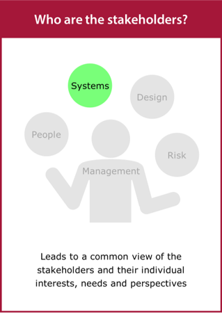 Image of Who are the stakeholders? card