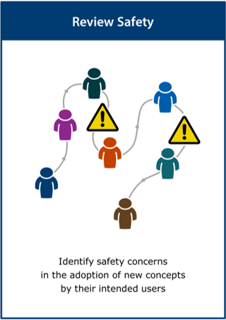 Image of the ‘review safety’ activity card