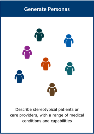 Image of the ‘generate personas’ activity card