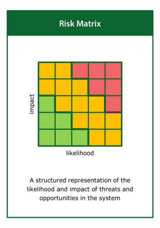 Image of the ‘risk matrix’ tool card