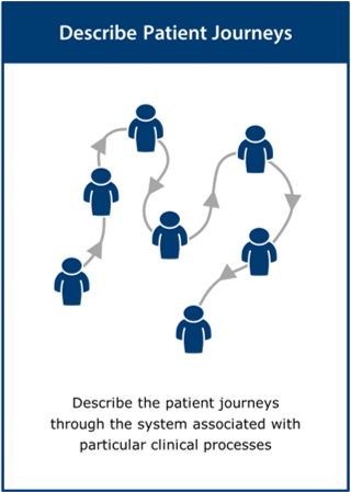 Image of the ‘describe patient journeys’ activity card
