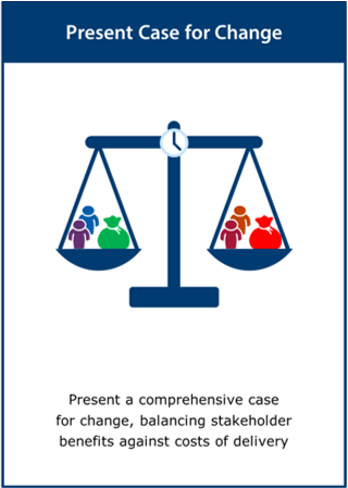 Image of the ‘present case for change’ activity card