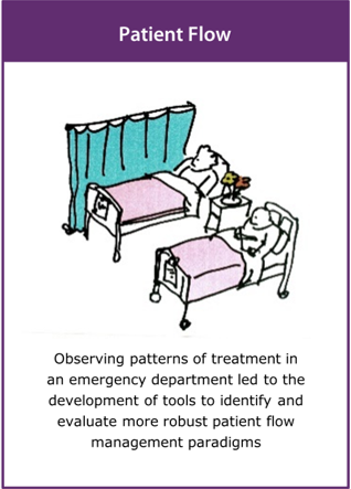 Picture of card for patient flow case study