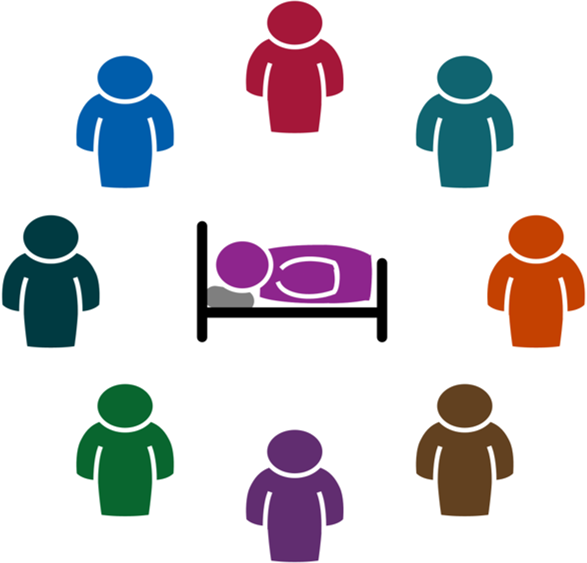 Schematic showing lots of healthcare stakeholders surrounding a patient on a bed