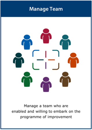 Image of the ‘manage team’ activity card