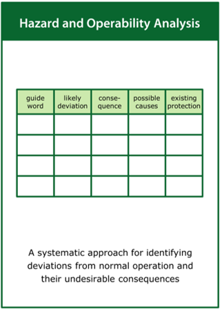 Image of the ‘hazard and operability analysis’ tool card