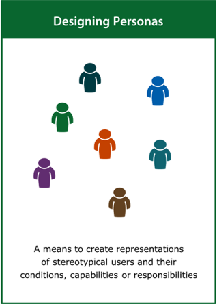 Image of the designing personas card