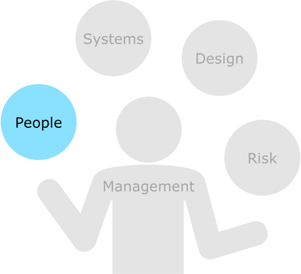Diagram of a person labelled management, who is juggling balls that are labelled people, systems, design and risk. the ball labelled people is highlighted and everything else is greyed out