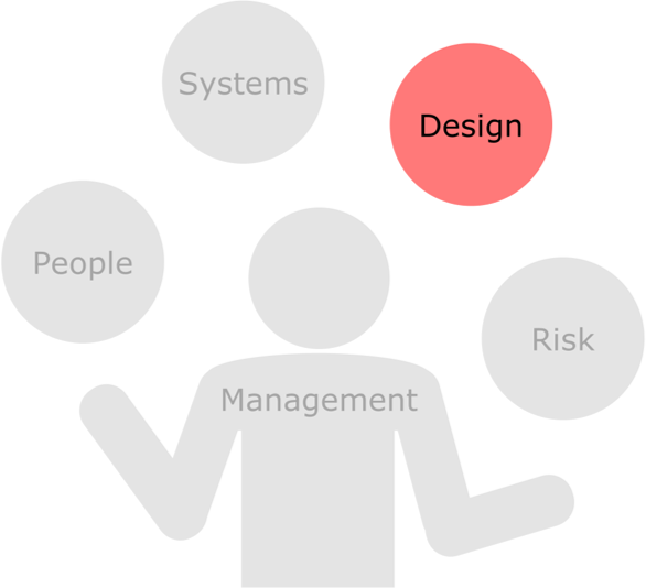 Diagram of a person labelled management, who is juggling balls that are labelled people, systems, design and risk. the ball labelled design is highlighted and everything else is faded out