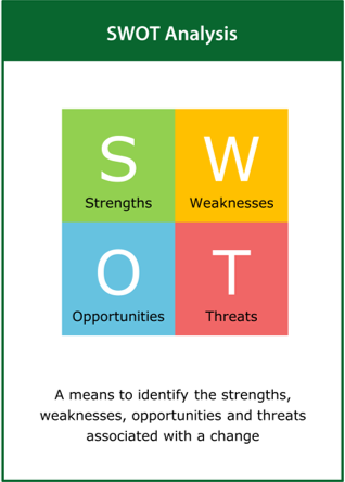 Image of swot analysis card