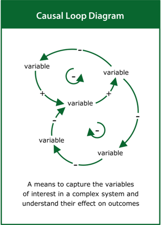 Image of the ‘causal loop diagram’ tool card