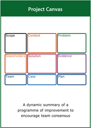 Image of the ‘project canvas’ tool card