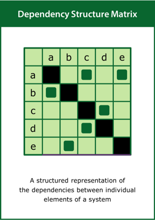 Image of Dependency Structure Matrix card
