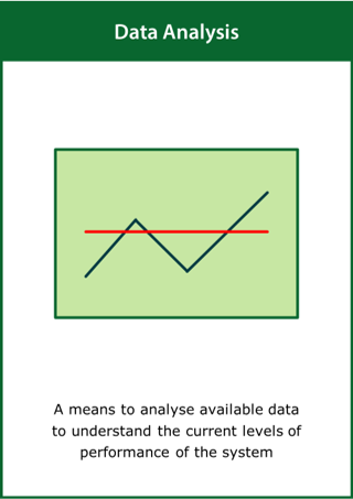 Image of Data Analysis card