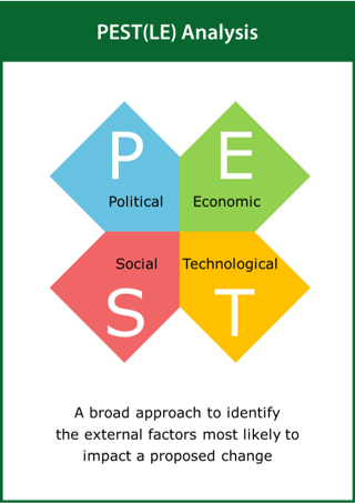 Image of PEST(LE) Analysis card
