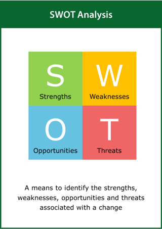 Image of SWOT Analysis card