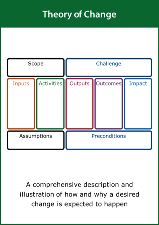 Image of Theory of Change card