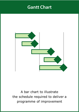 Image of Gantt Chart card