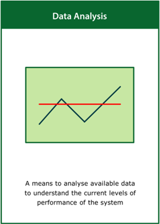 Image of the ‘data analysis’ tool card