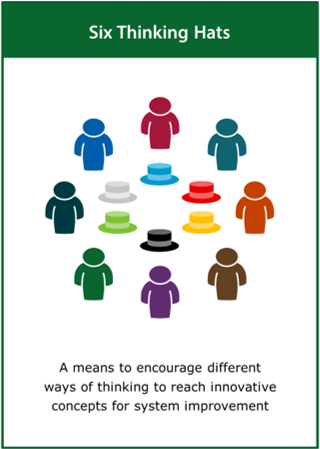 Image of the ‘six thinking hats’ tool card