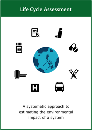 Image of the ‘life cycle assessment’ tool card