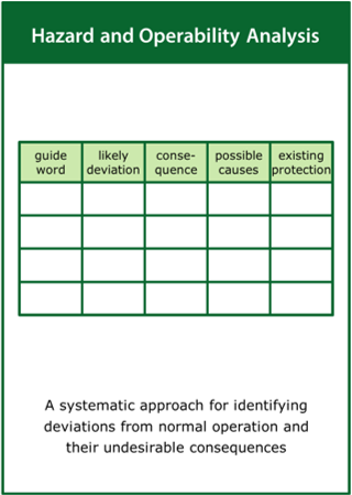 Image of the ‘hazard and operability analysis’ tool card