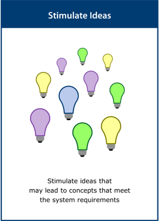 Image of the ‘stimulate ideas’ activity card