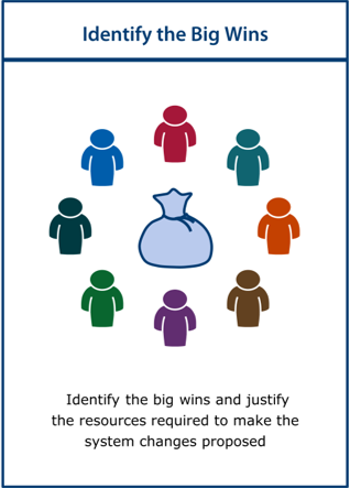 Image of the ‘identify the big wins’ activity card