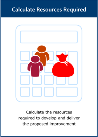 Image of the ‘calculate resources required’ activity card