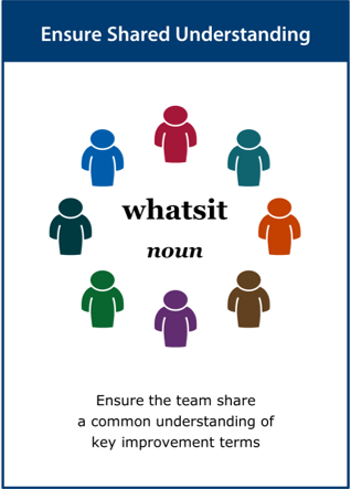 Image of the ‘ensure shared understanding’ activity card
